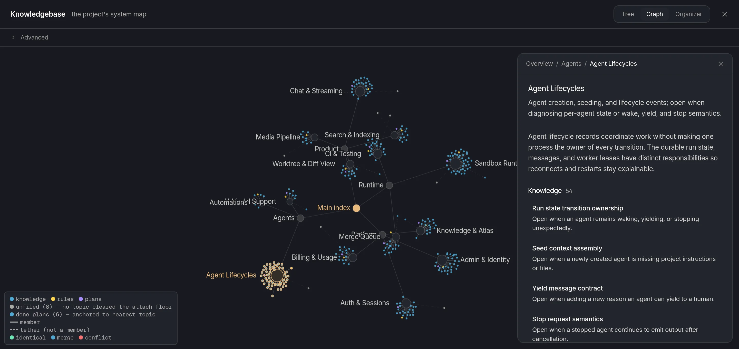 The knowledgebase graph: a force-directed map of every knowledge, rules, and plans document clustered into topics and areas, colored by collection